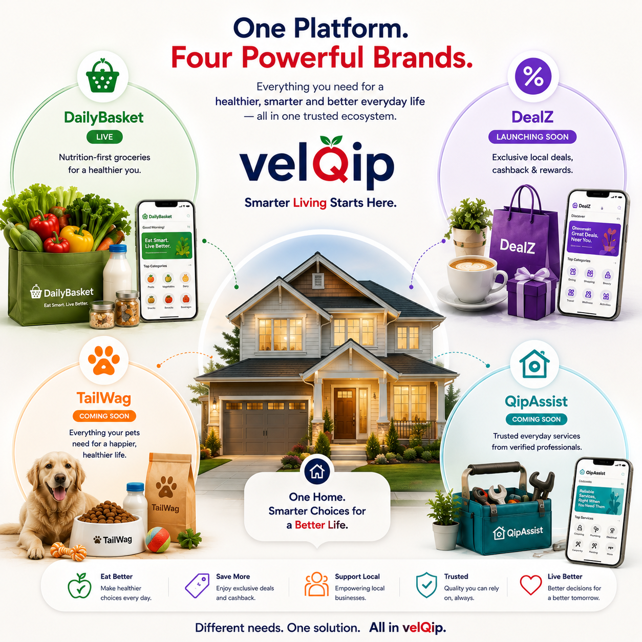 velQip — One Platform, Four Powerful Brands