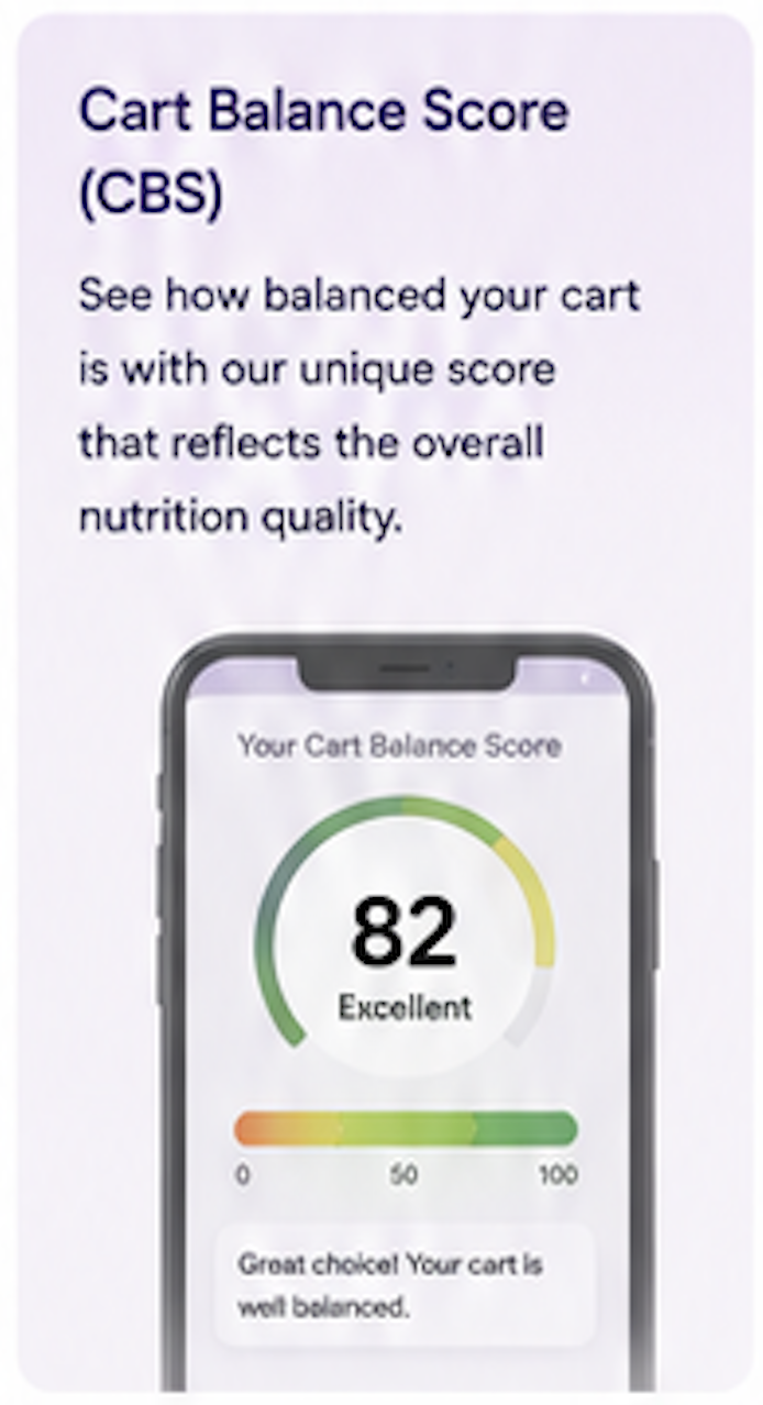 Cart Balance Score
